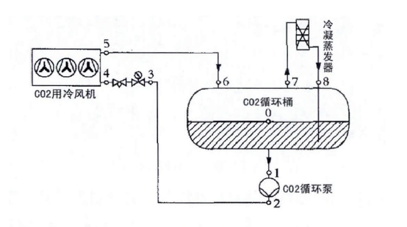 Ｃ０２载冷剂系统载冷侧系统